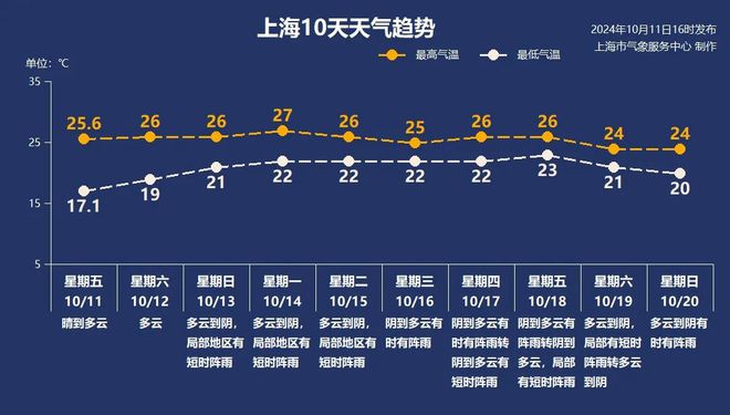 im电竞晴好天气即将下线！把握好天气的尾巴抓紧洗衣晾晒→