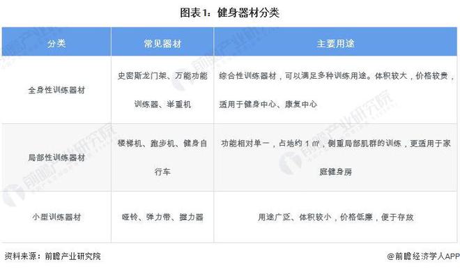 im电竞预见2024：《2024年中国健身训练器材行业全景图谱》(附市场规模、竞