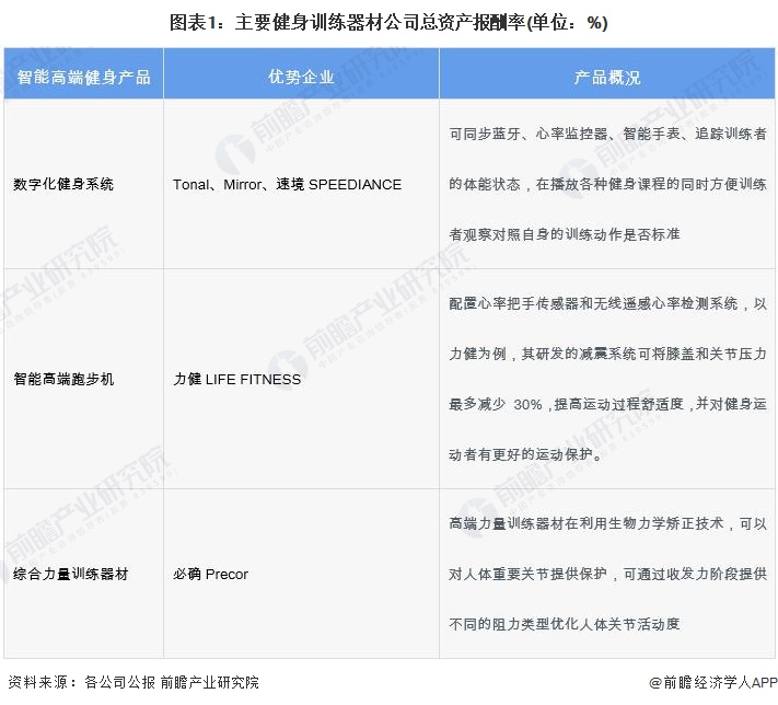 im电竞2024年中国训练健身器材行业发展不利因素与破局企业应向高端领域迈进提高