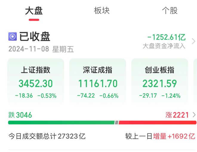 im电竞A股午评：沪指高开低走半日跌050% 半导体、商业航天板块走强