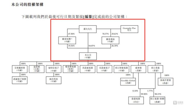 im电竞7年3度“折戟”香江电器弃A转H供应商问题或成最大拦路虎｜IPO观察