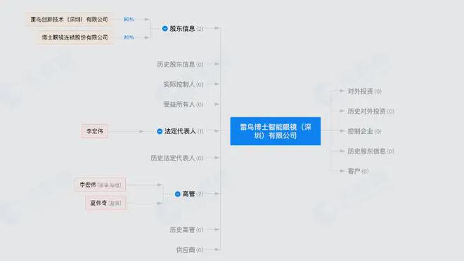 im电竞雷鸟博士智能眼镜（深圳）有限公司已完成工商注册流程