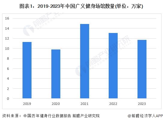 im电竞2024年中国健身训练器材行业智能健身市场机遇分析 智能健身穿戴设备是企