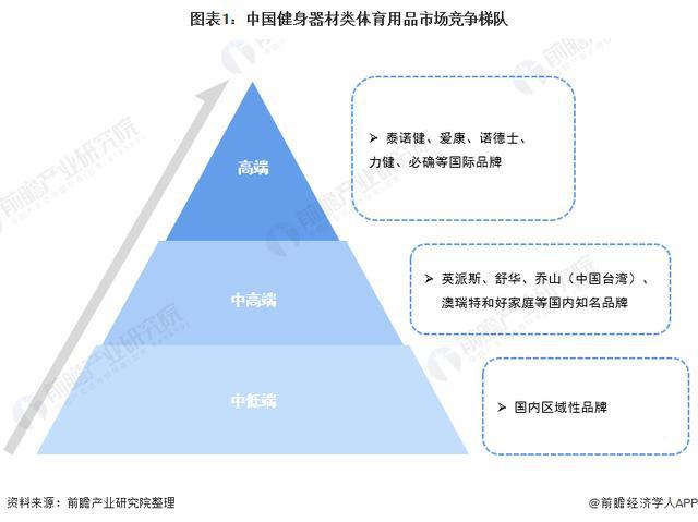 im电竞「前瞻解读」2024-2029年中国体育用品行业发展阶段及前景分析