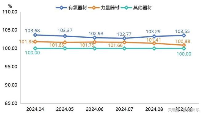 im电竞季报 宁津健身器材科技创新指数攀升市场新动向引关注！