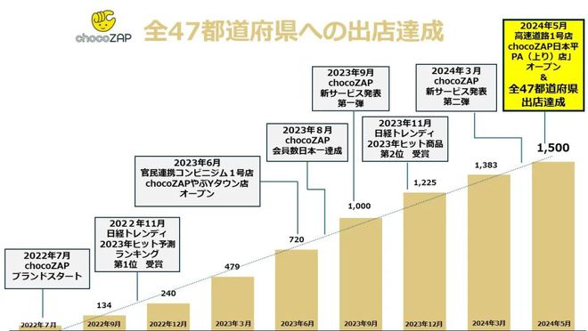 im电竞日本爆火的「便利店」健身房在中国却无人问津？